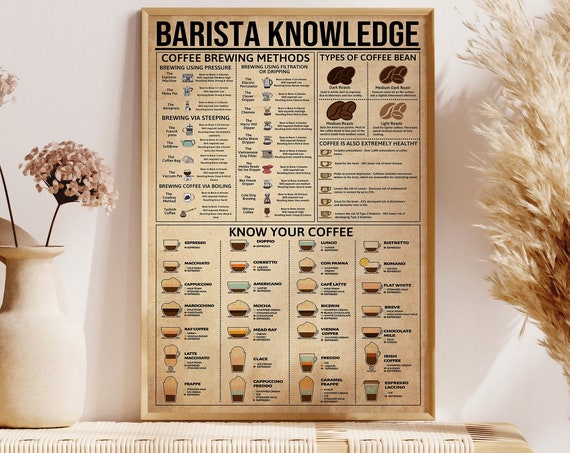 Barista Knowledge Poster Vintage Poster Coffee Poster Bartista Barista Gift Coffee Lover Gift Coffee Art Coffee Wall Decor