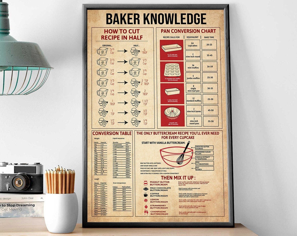 Baker Knowledge Recipe Conversion Chart Buttercream Kitchen Poster