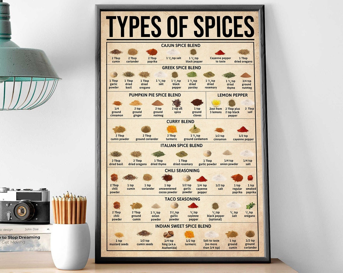 Types Of Spices Kitchen Blend Chart With Cajun Curry Taco Poster