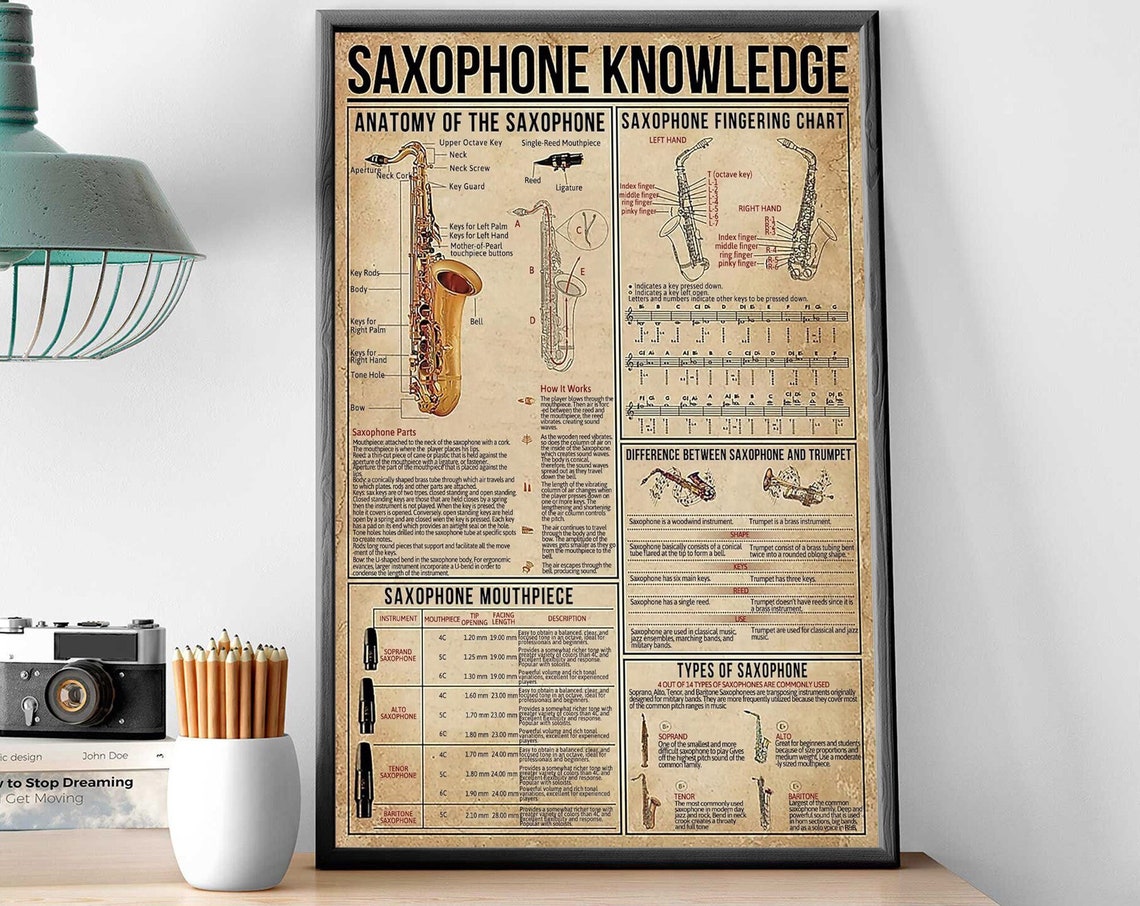 Saxophone Knowledge Poster Anatomy Fingering Chart And Types Guide