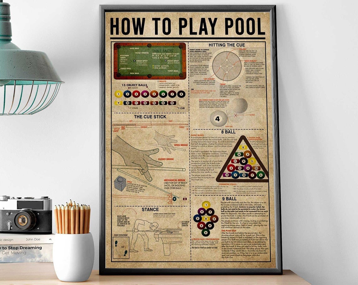 How To Play Pool Billiards Rules Guide Vintage Game Room Poster