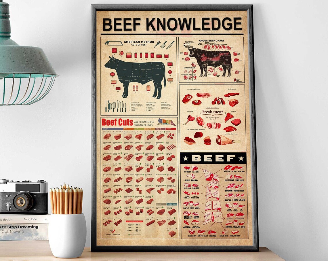 Beef Cuts Vintage Poster, Kitchen Wall Art Print
