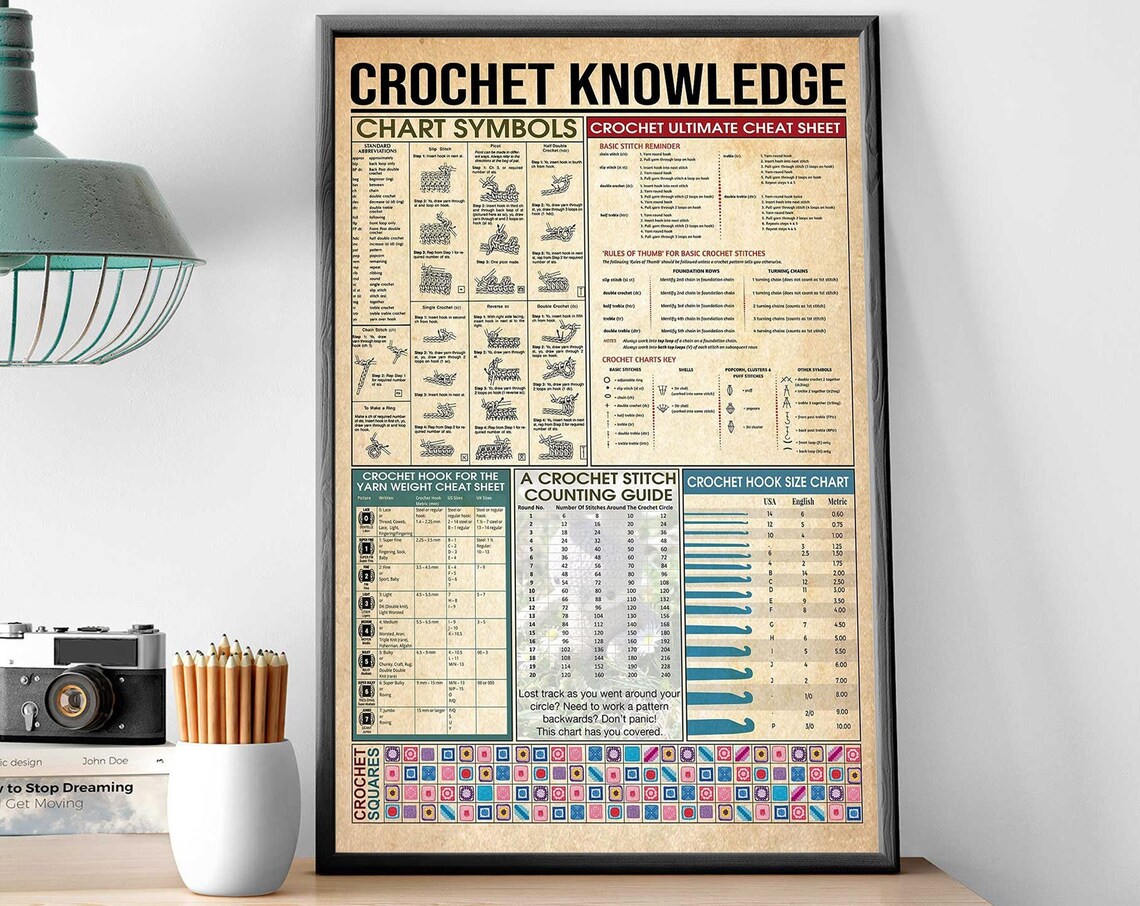 Crochet Knowledge Poster, Crochet Chart Symbols Art Print
