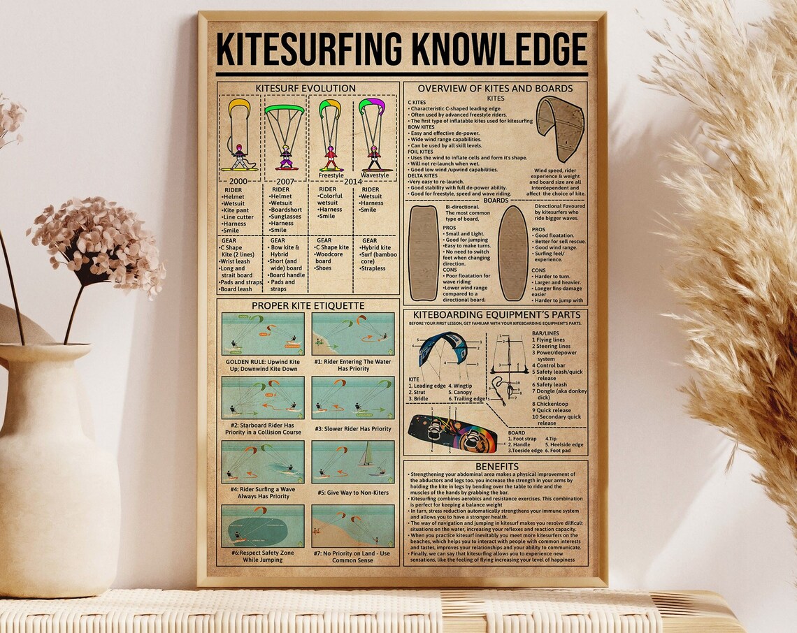 Kitesurfing Knowledge, Vintage Surfing Poster