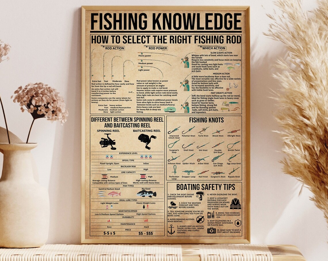 Fishing Knowledge Vintage Poster, Home Decor Print