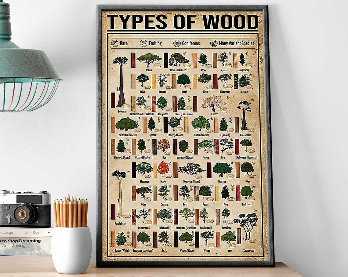 Woodworking Knowledge Chart, Wood Joints Guide Art Print