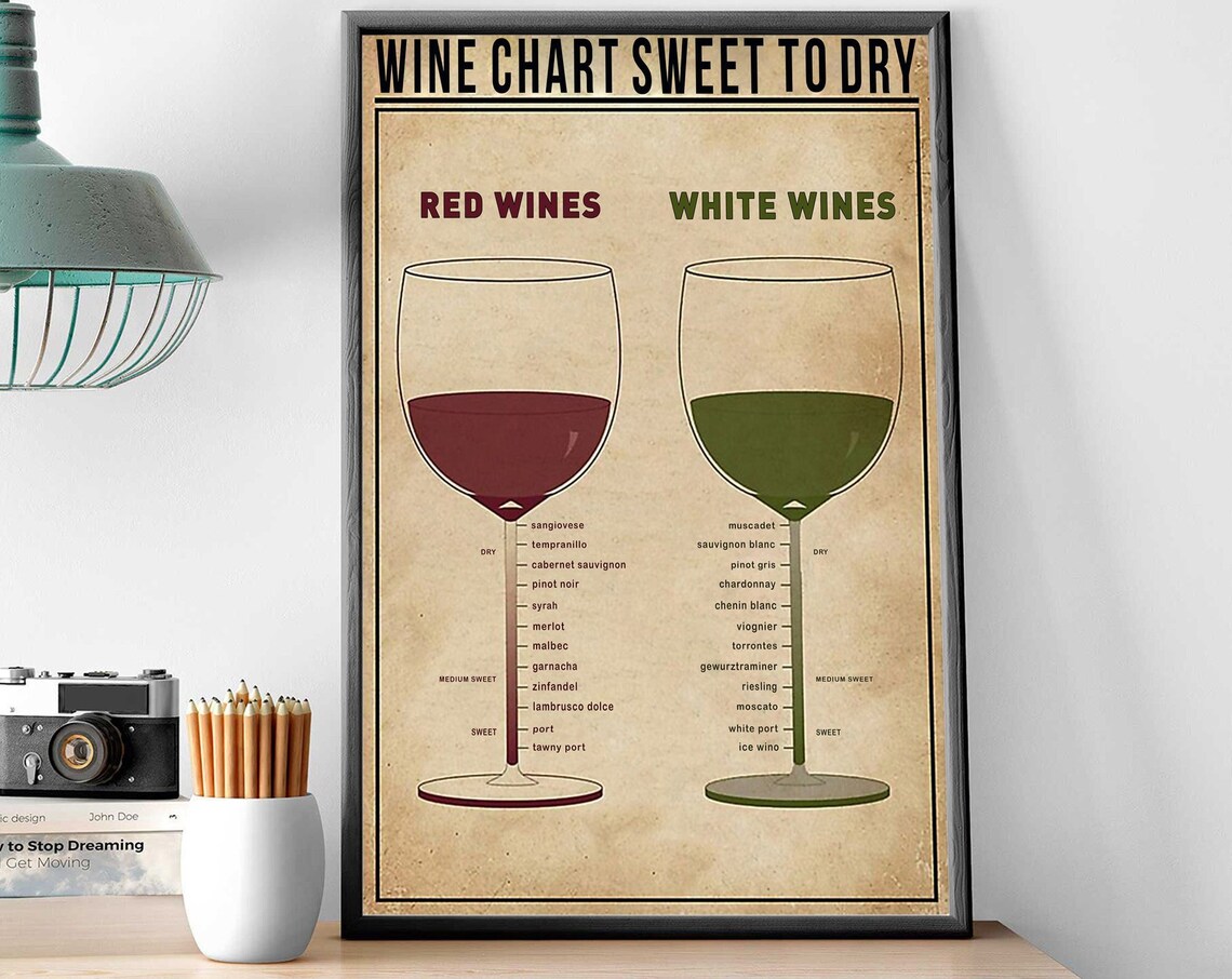 Wine Chart, Sweet To Dry Kitchen Wall Art