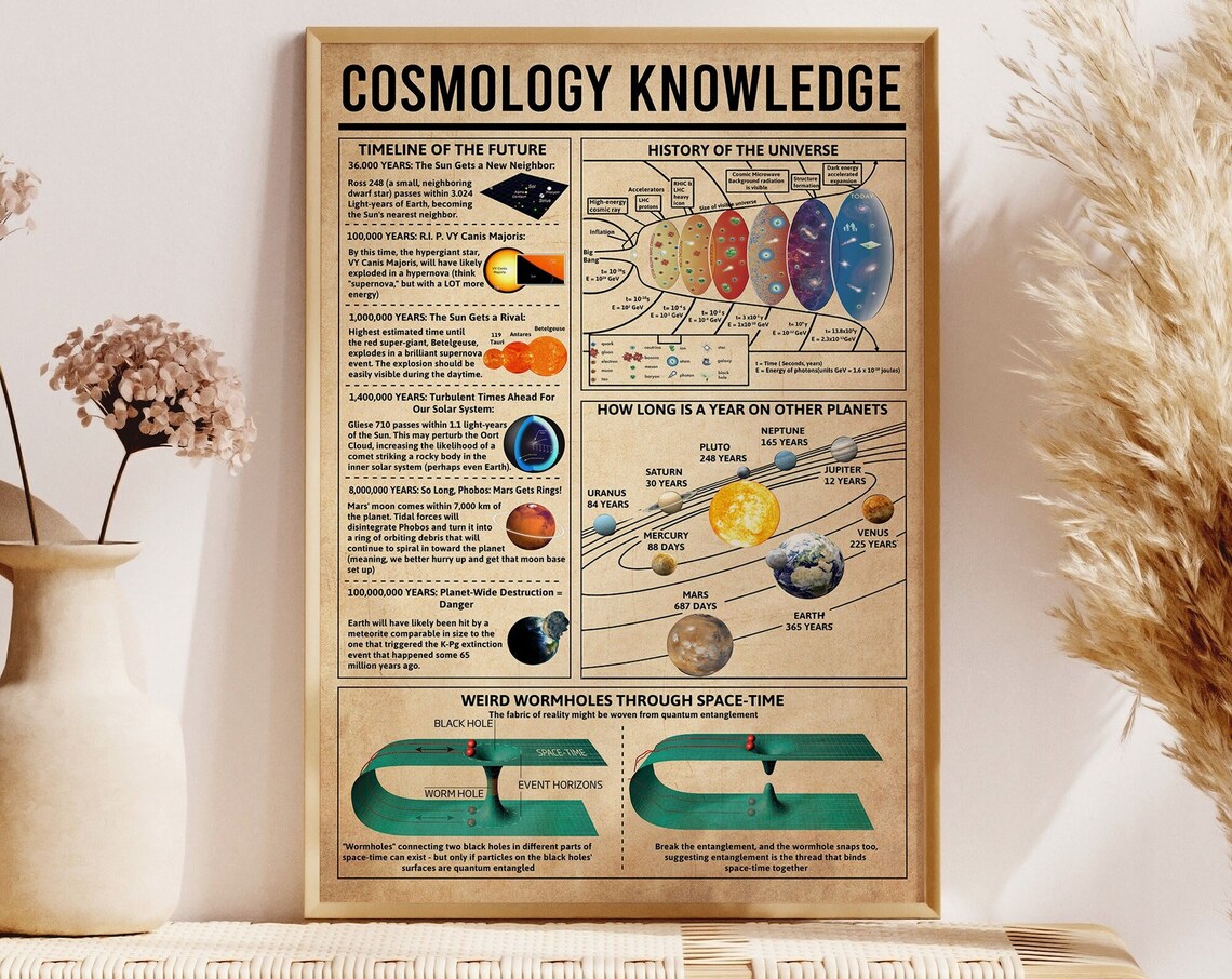 Cosmology Knowledge Vintage Poster, Space Wall Art