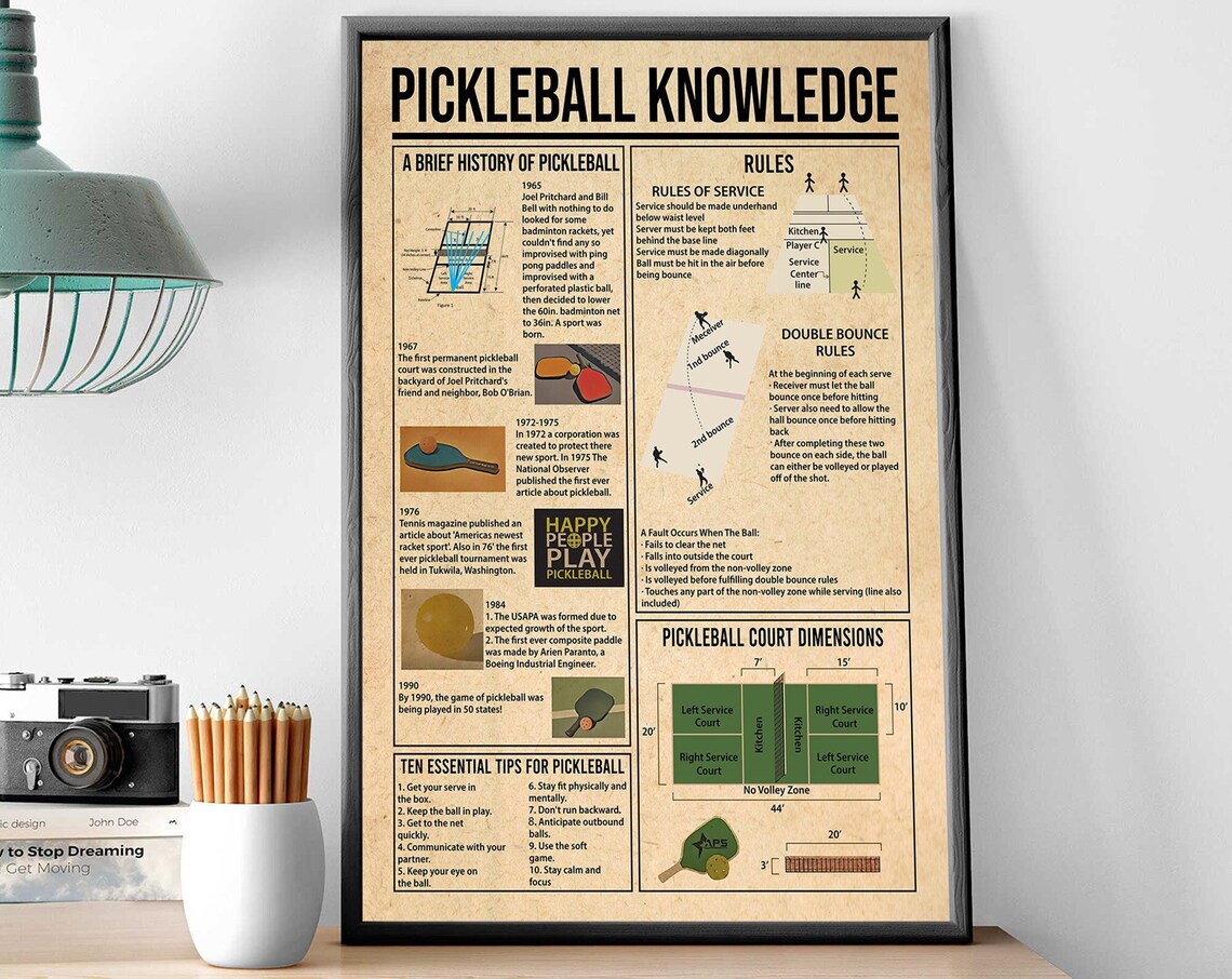 Pickleball Knowledge Poster, History, Court Dimensions, Rules