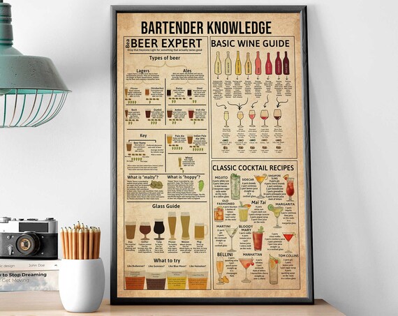 Bartender Knowledge Poster, Classic Cocktail Recipes