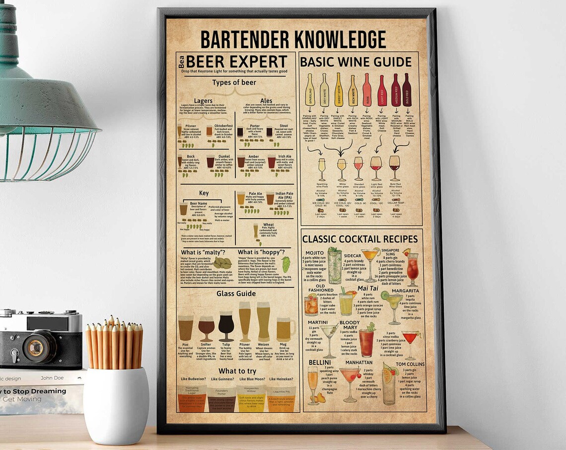 Bartender Knowledge Poster, Classic Cocktail Recipes