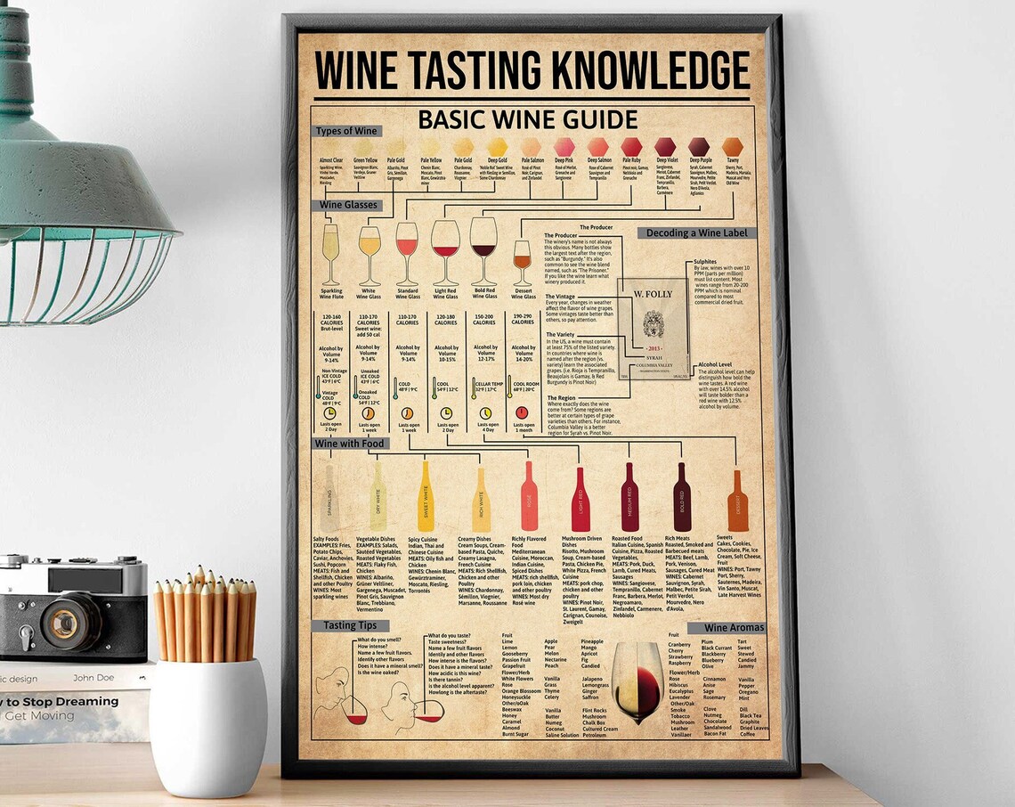 Wine Tasting Knowledge Kitchen Art Print