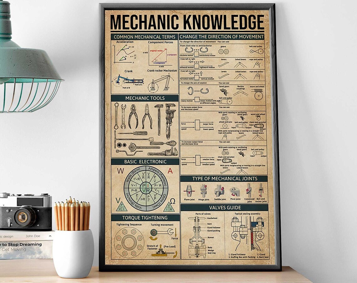 Mechanic Tools Garage Art Print, Basic Electronic
