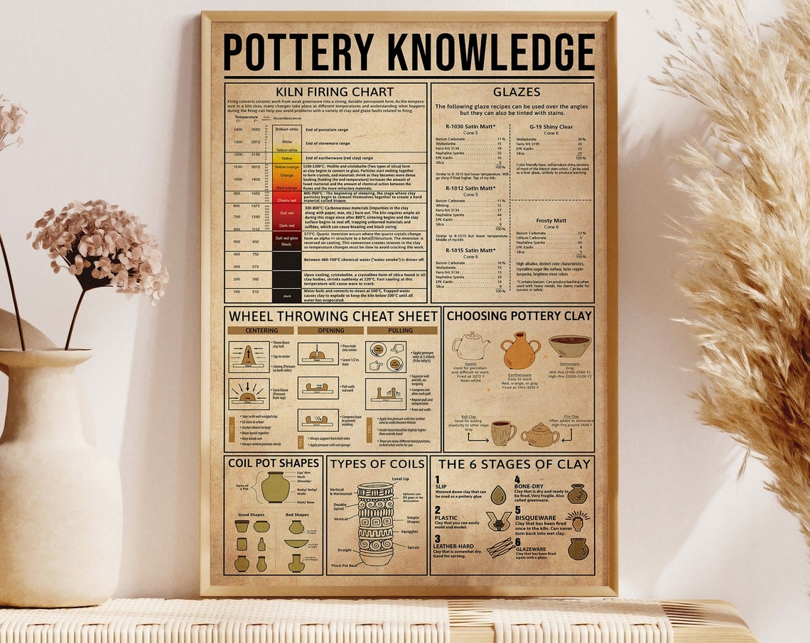 Pottery Knowledge Chart Kiln Firing Glazes And Clay Guide Poster