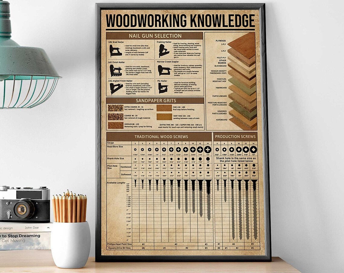 Woodworking Knowledge Chart, Carpenter Art Print