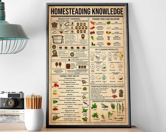Homesteading Knowledge Vintage Kitchen Guide Poster