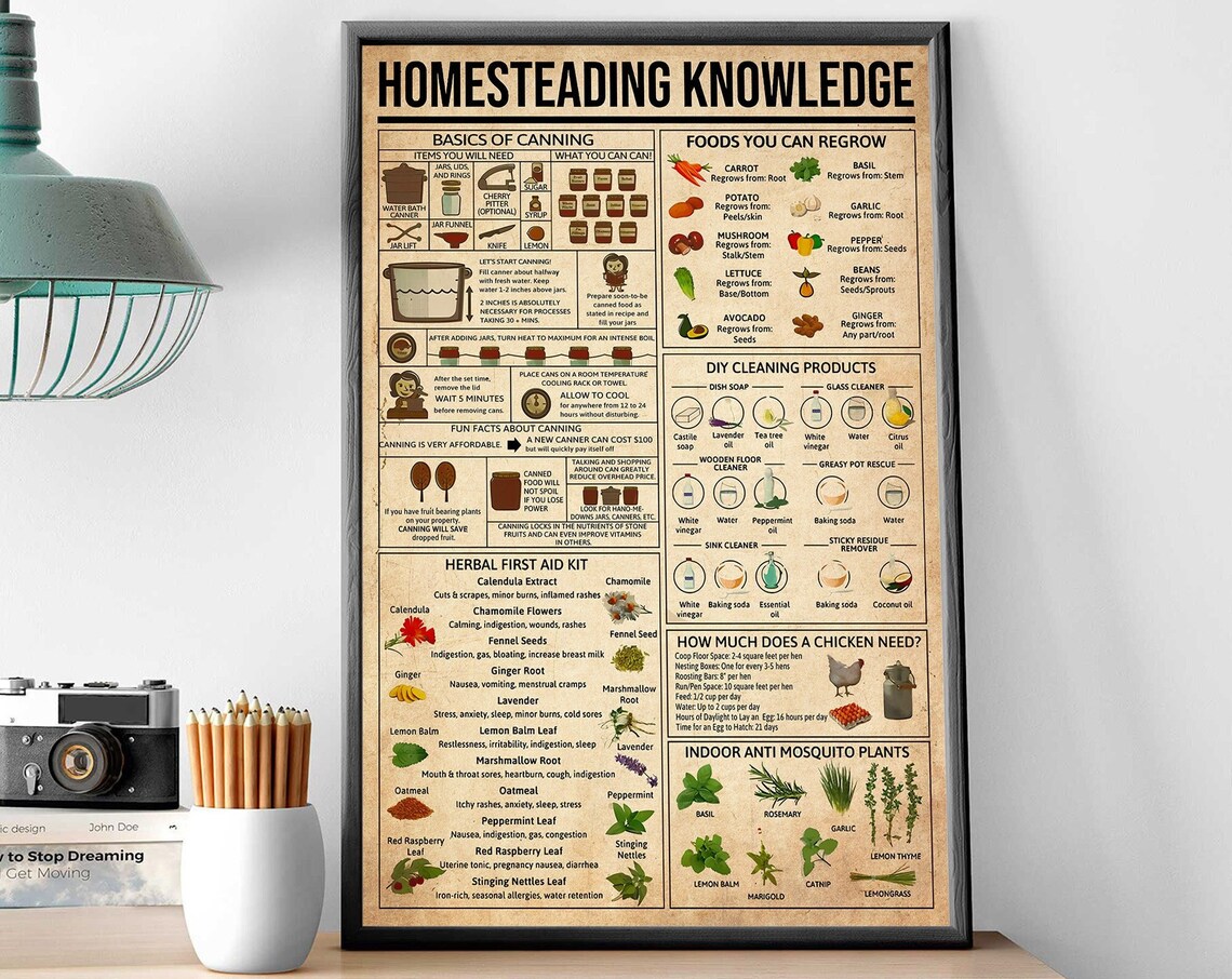 Homesteading Knowledge Vintage Kitchen Guide Poster