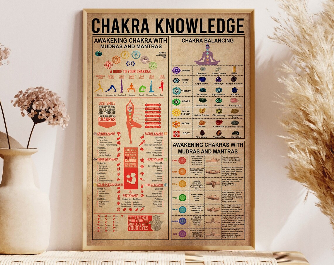 Chakra Knowledge Vintage Yoga Poster, Wall Art Print