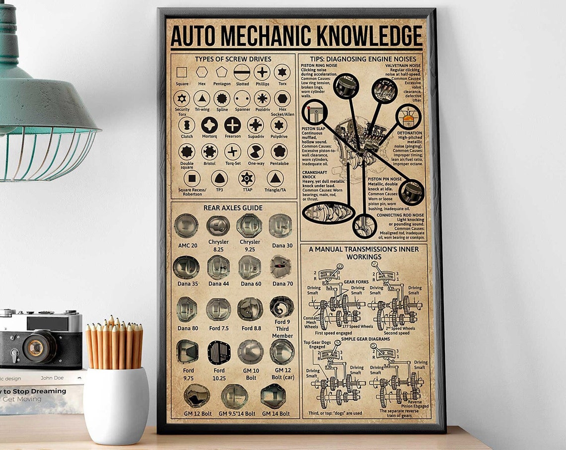 Auto Mechanic Knowledge Screw Drives Axles Engine Garage Poster