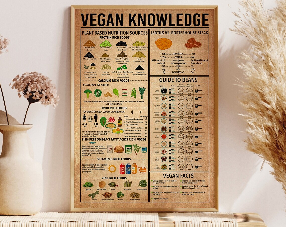 Vegan Knowledge Kitchen Wall Guide To Beans