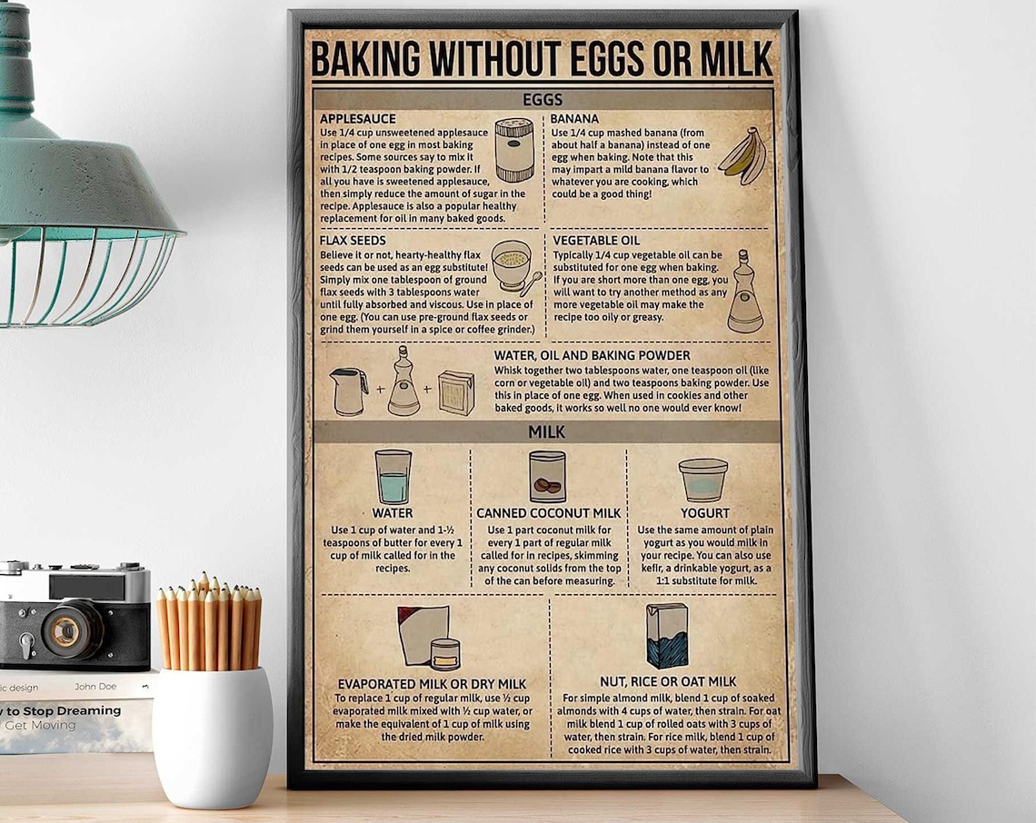 Baking Knowledge, Baking Without Eggs Or Milk Poster