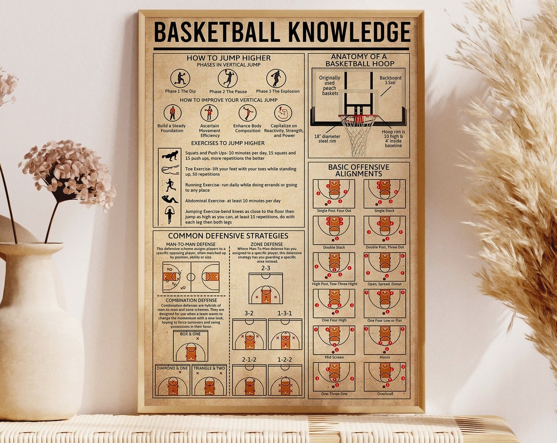 Basketball Knowledge Poster Basketball Poster Basketball Wall Decor Basketball Vintage Basketball Wall Art Living Room Decor