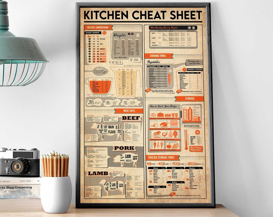 Vintage Kitchen Cheat Sheet Cooking Times And Meat Cuts Poster