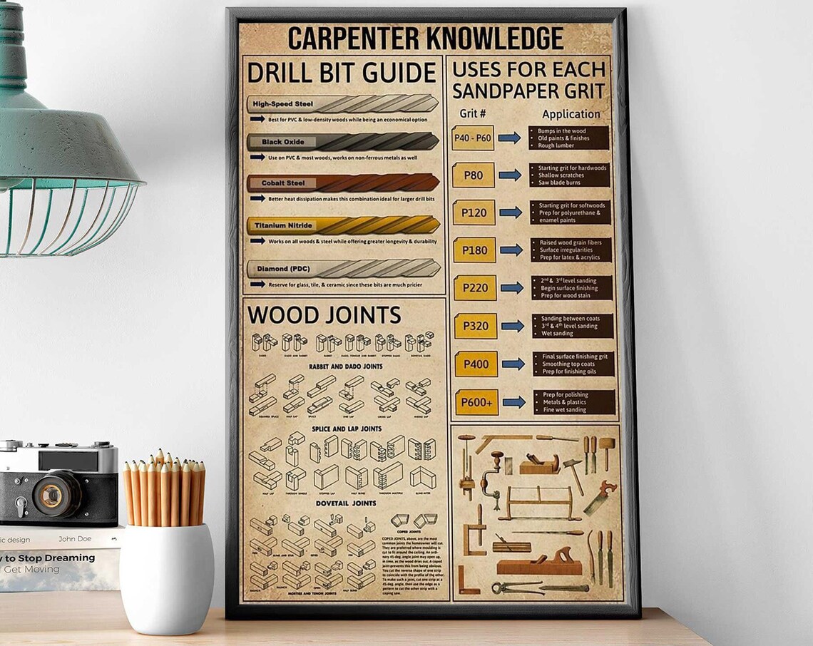 Carpenter Knowledge Poster, Woodworking Reference Chart