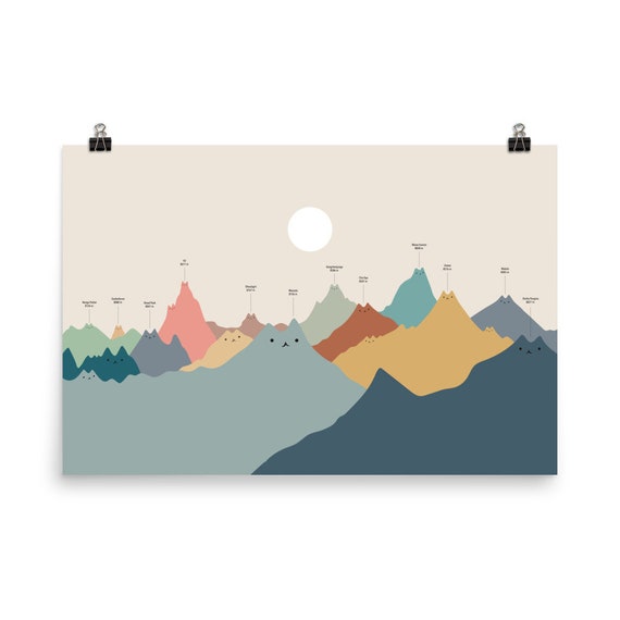 Himeowlaya Cat Peaks Mountain Range Cute Infographic Art Poster
