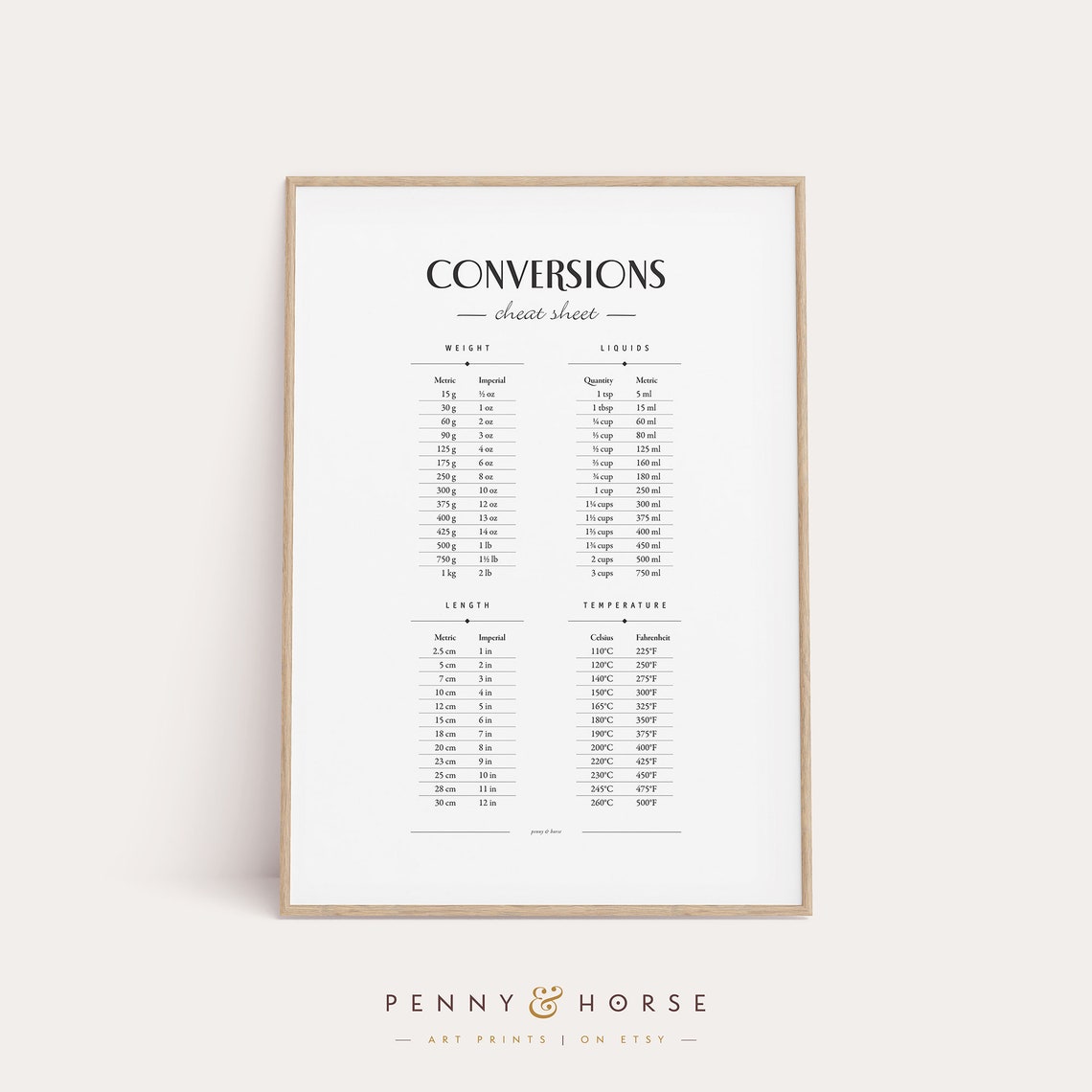 Kitchen Conversions Cheat Sheet Metric Imperial Reference Poster
