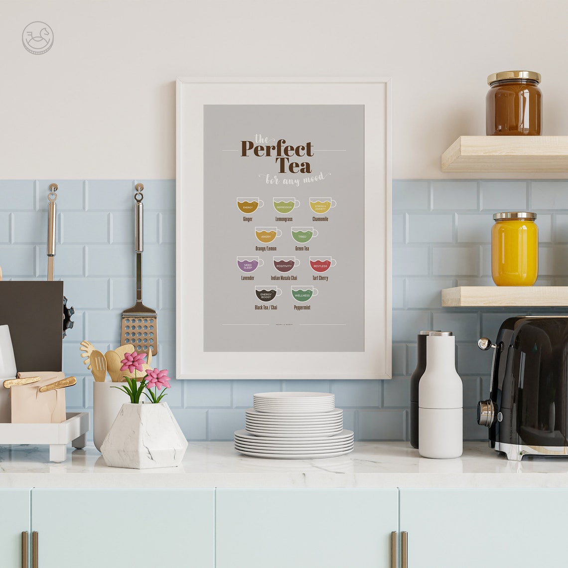 The Perfect Tea for Any Mood Herbal Tea Guide Kitchen Poster - Image 3