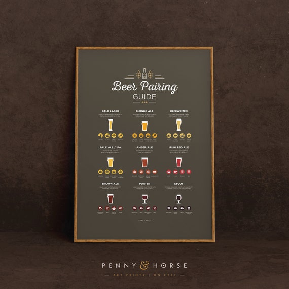 Beer Food Pairing Poster Types Of Beer Print Man Cave Art Bar Poster Restaurant Diagram Beer Lover Gift Fathers Day Dorm Room Art