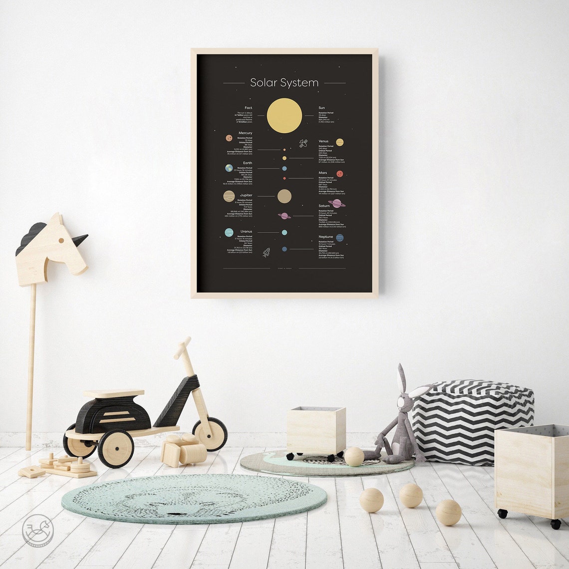 Solar System Infographic Planet Facts Educational Space Poster - Image 2