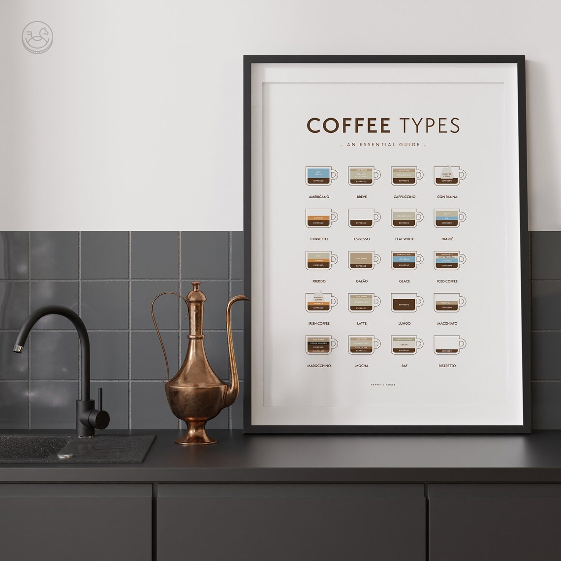 Coffee Types Poster, Kitchen Wall Art Print - Image 2