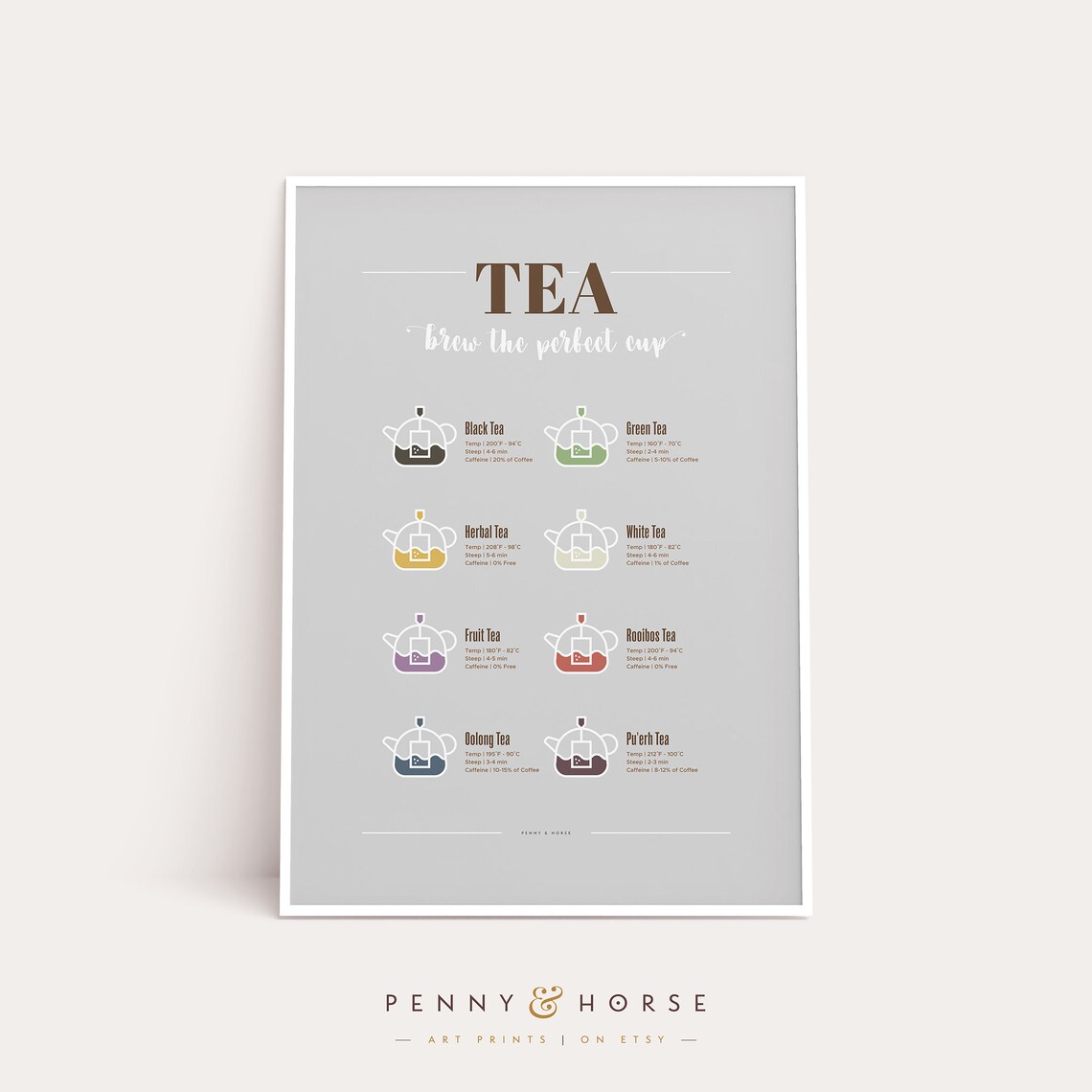 Tea Brewing Guide Poster, Kitchen Wall Art