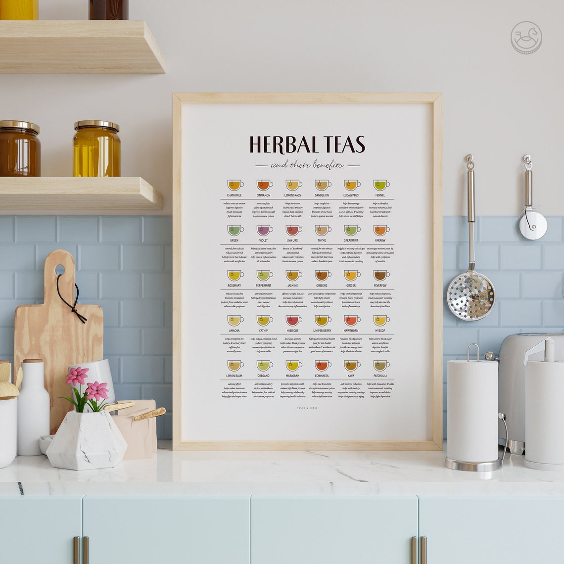 Herbal Teas and Their Benefits Illustrated Wellness Chart Poster - Image 2