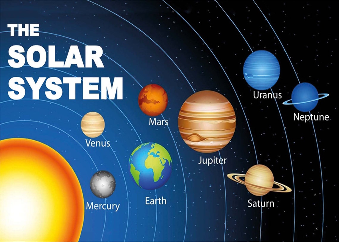 Educational Solar System Planets Labeled Kids Room Tapestry Wall Art - Image 3