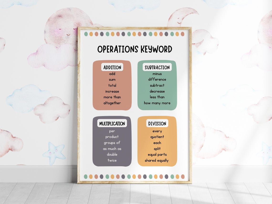 Kids Math Operations Keyword Chart Educational Classroom Poster