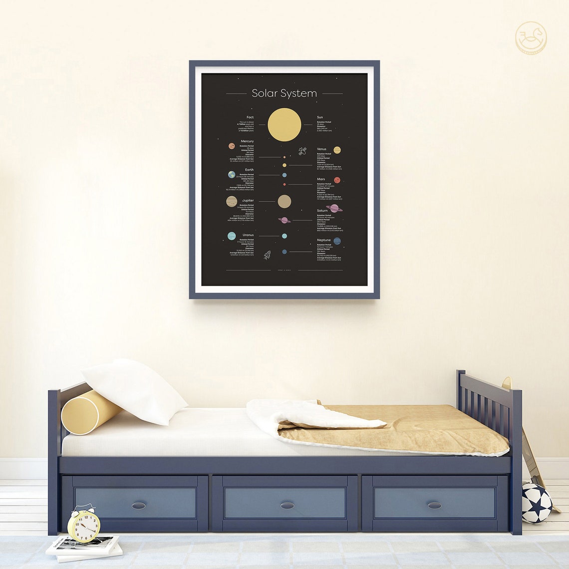 Solar System Infographic Planet Facts Educational Space Poster - Image 4