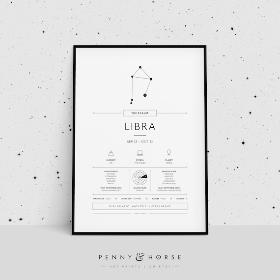 Libra Zodiac Explained Astrology Art Print