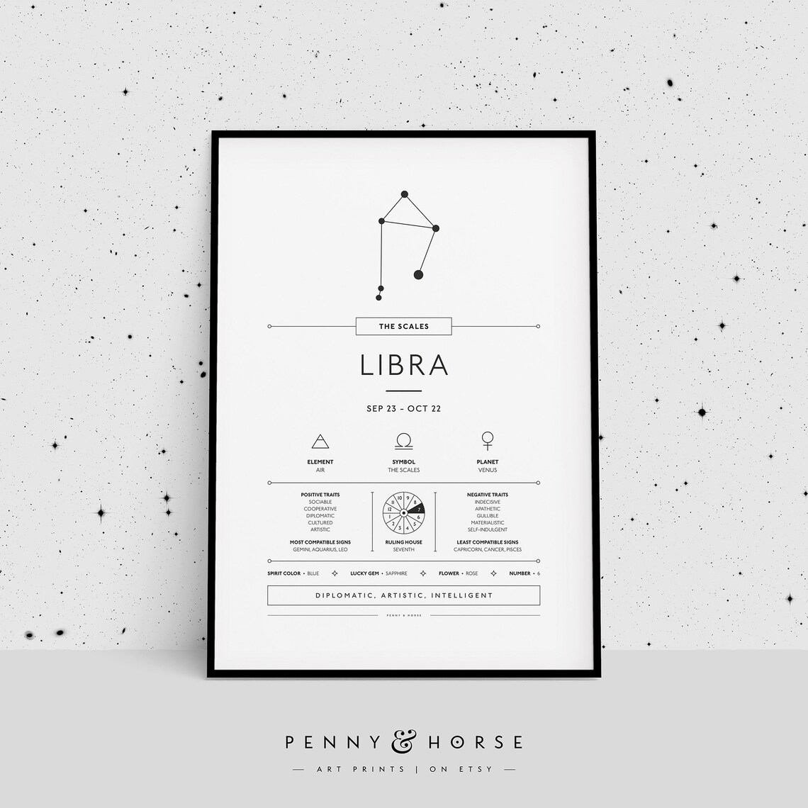 Libra Zodiac Explained Astrology Art Print