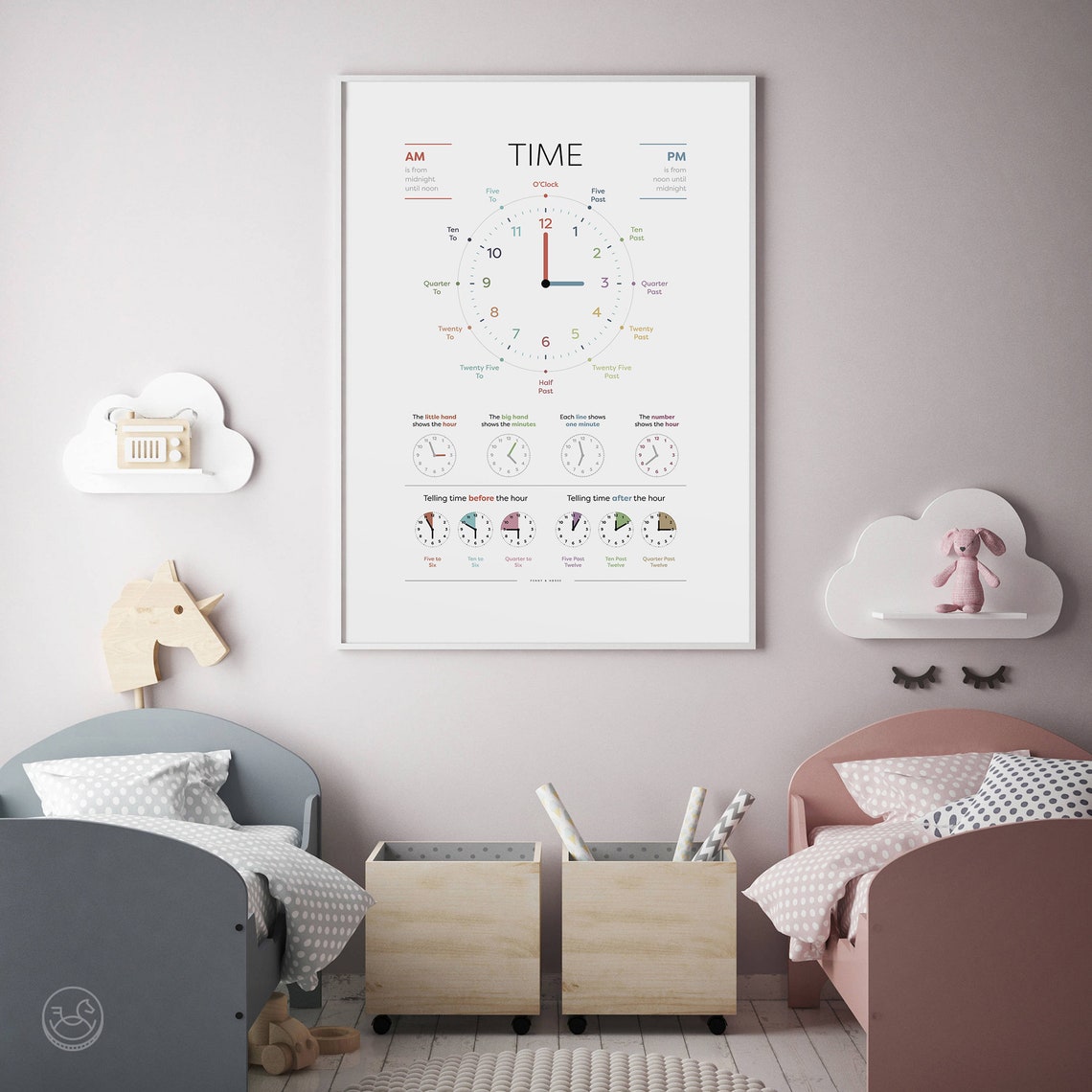 Telling Time Educational Chart Learn to Read the Clock Poster - Image 4