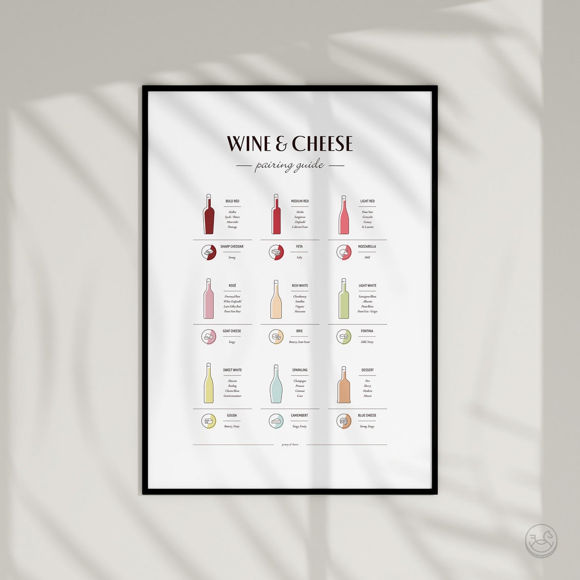 Wine and Cheese Pairing Guide Nine Wines and Cheeses Chart Poster - Image 3