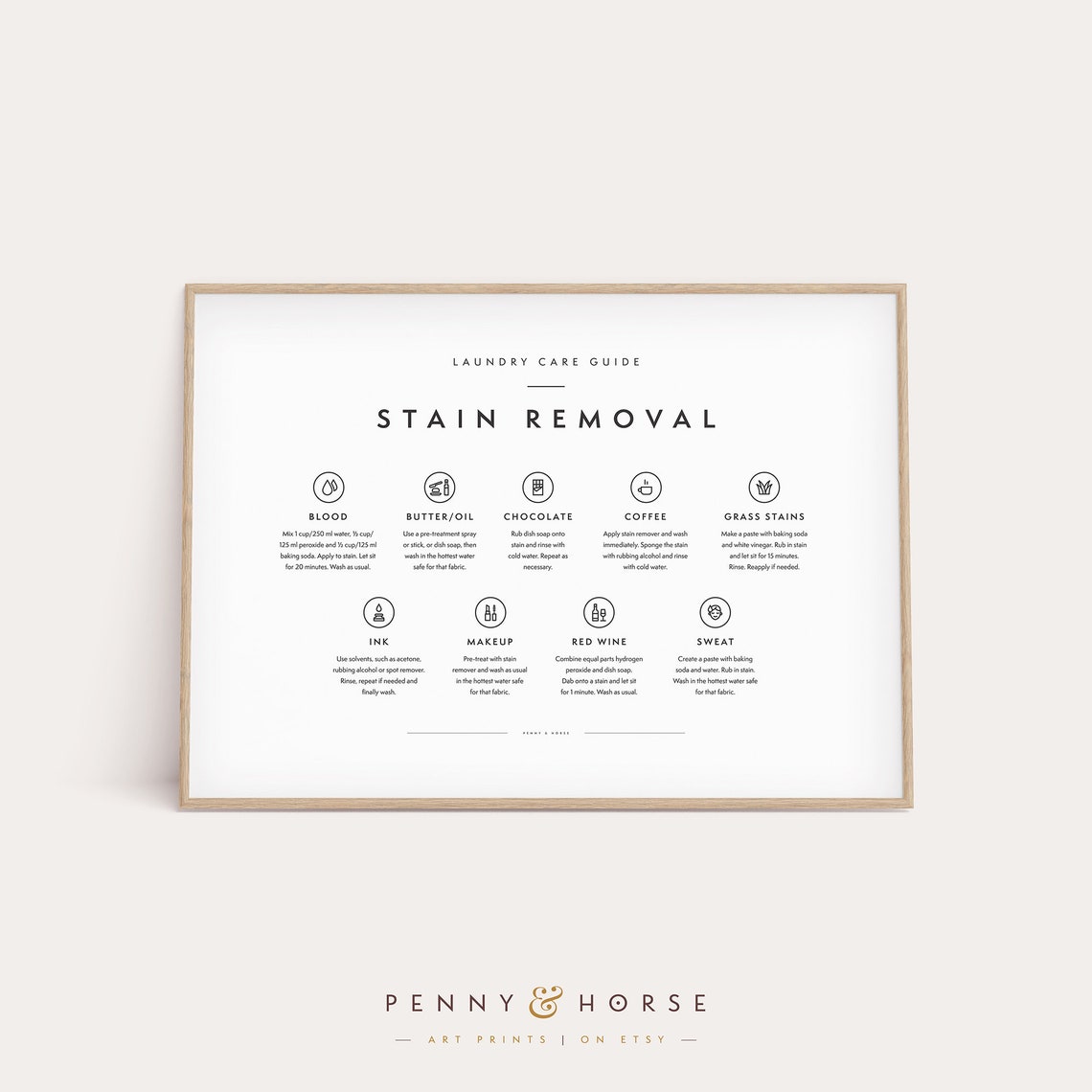 Laundry Care Stain Removal Guide Chart Minimalist Home Poster