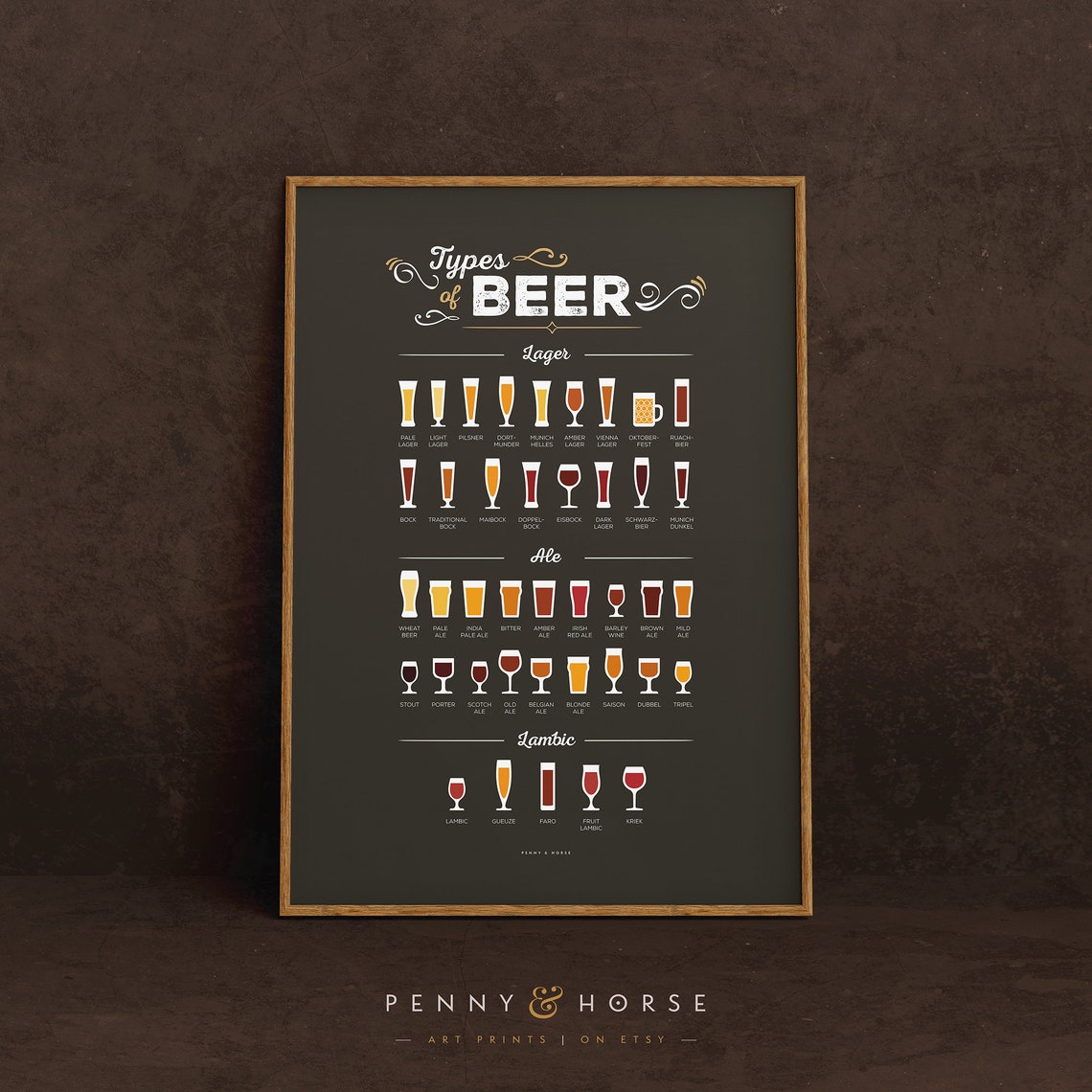 Types of Beer Lager Ale Lambic Illustrated Glass Chart Bar Wall Poster