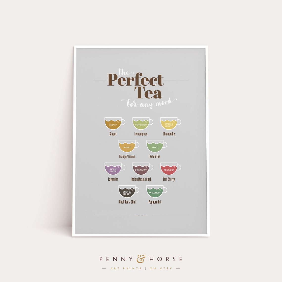 The Perfect Tea for Any Mood Herbal Tea Guide Kitchen Poster