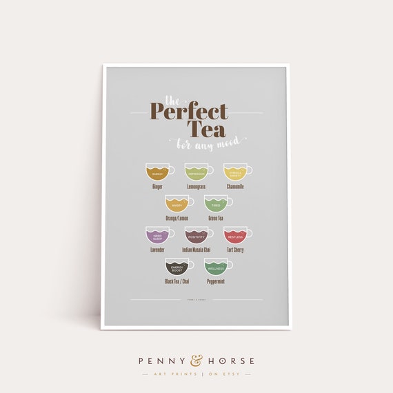 Tea Mood Guide Poster Wall Art Tea Types Tea Lover Art Wall Decor Kitchen Decor Kitchen Art Energy