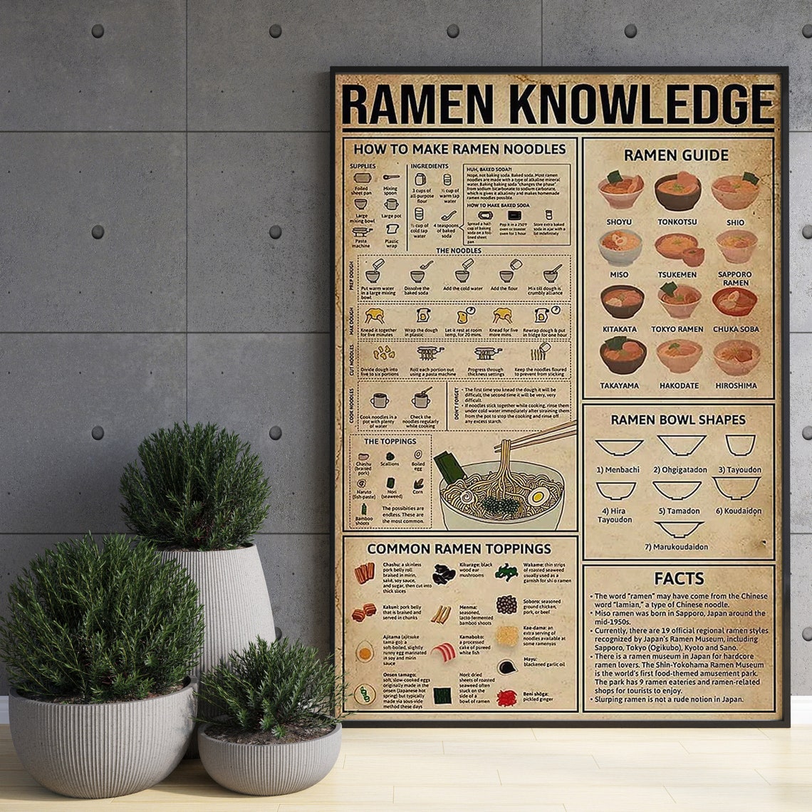 Ramen Knowledge Ramen Guide Bowl Shapes Toppings Recipe Poster - Image 3
