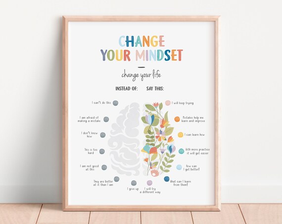 Growth Mindset Therapy Office Decor Poster