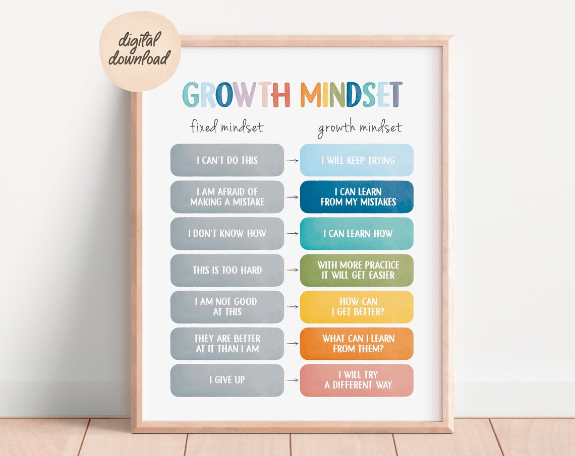 Growth Mindset Poster, CBT Office Decor Print